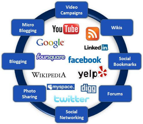 Social media advertising